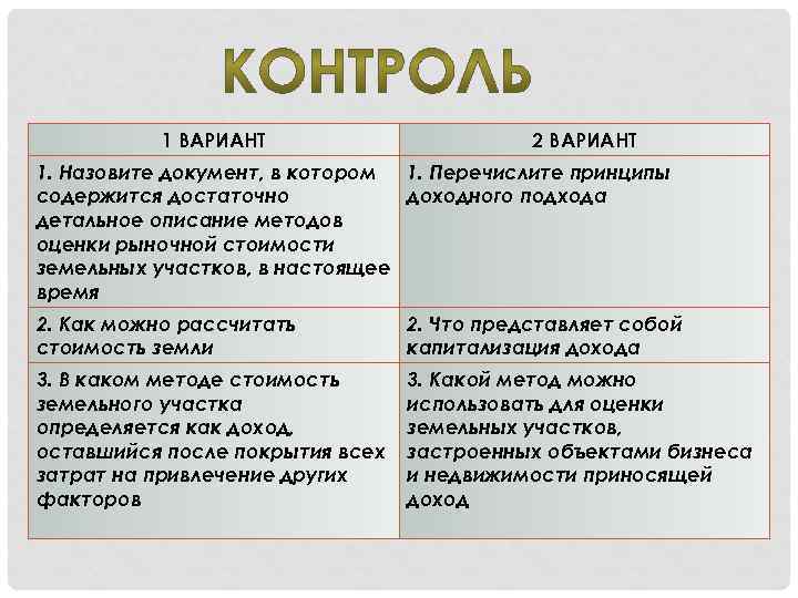 1 ВАРИАНТ 2 ВАРИАНТ 1. Назовите документ, в котором 1. Перечислите принципы содержится достаточно