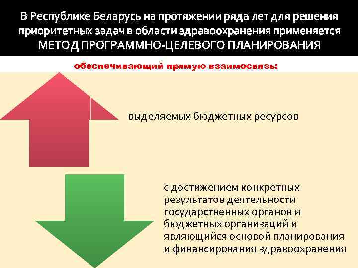 В Республике Беларусь на протяжении ряда лет для решения приоритетных задач в области здравоохранения