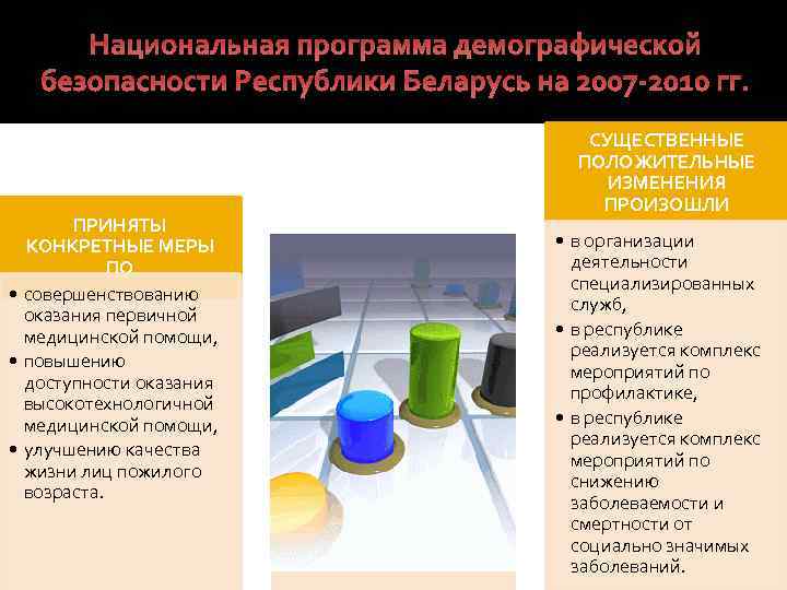 Национальная программа демографической безопасности Республики Беларусь на 2007 -2010 гг. ПРИНЯТЫ КОНКРЕТНЫЕ МЕРЫ ПО