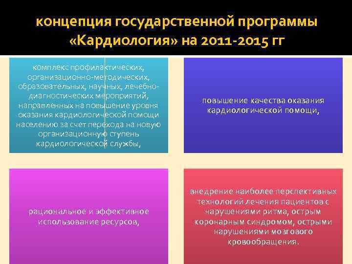 концепция государственной программы «Кардиология» на 2011 -2015 гг комплекс профилактических, организационно-методических, образовательных, научных, лечебнодиагностических
