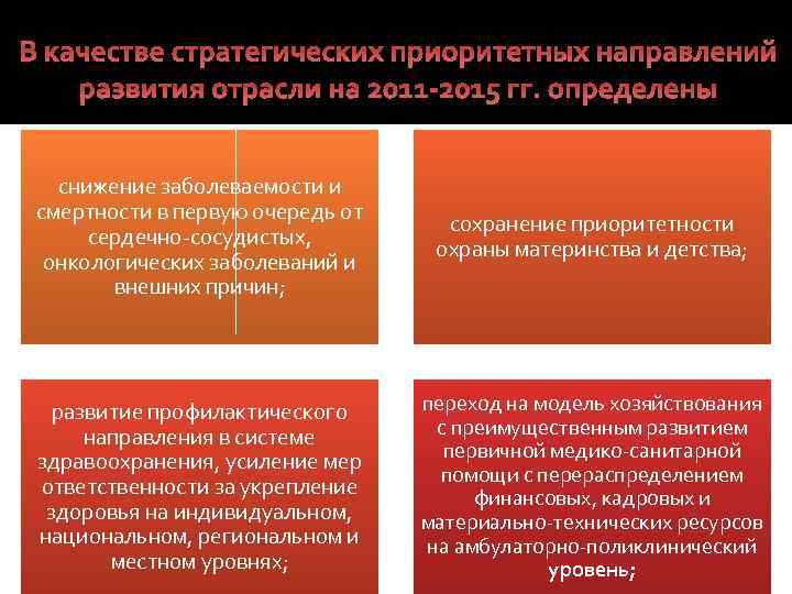 В качестве стратегических приоритетных направлений развития отрасли на 2011 -2015 гг. определены снижение заболеваемости