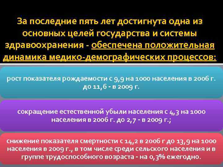 За последние пять лет достигнута одна из основных целей государства и системы здравоохранения -