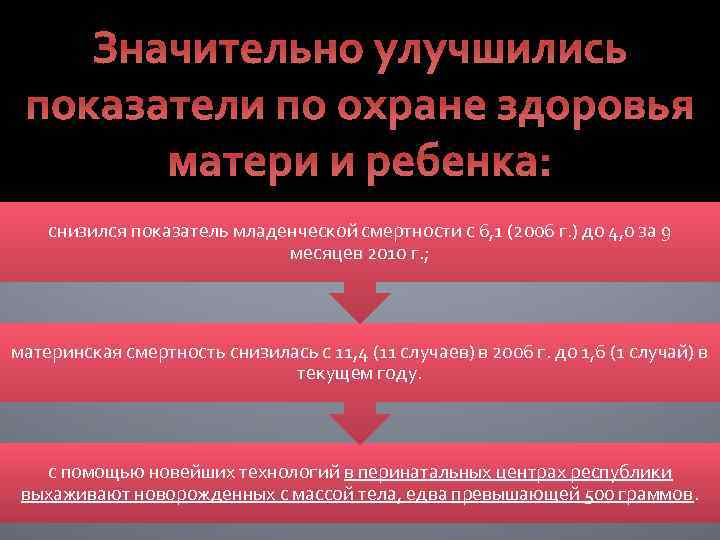 Значительно улучшились показатели по охране здоровья матери и ребенка: снизился показатель младенческой смертности с
