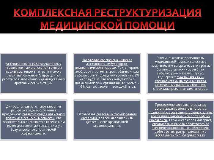 Активизирована работа участковых терапевтов и диспансерной группой пациентов: выделены группы риска развития осложнений, проводится