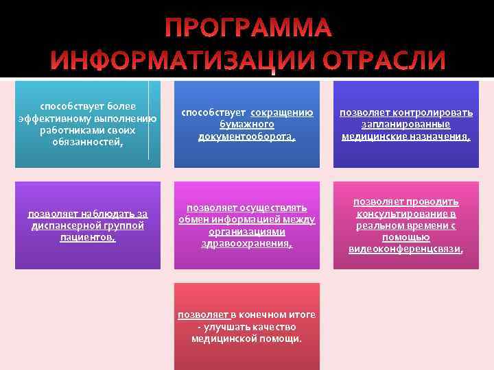 способствует более эффективному выполнению работниками своих обязанностей, способствует сокращению бумажного документооборота, позволяет контролировать запланированные