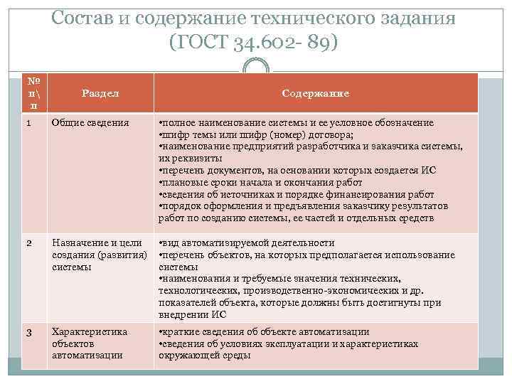 Состав опытного образца гост