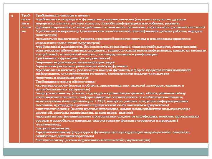 Техническое задание на проектирование эскизного проекта