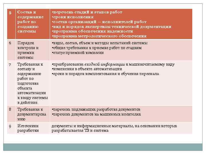 Этапы выполнения работ на стадии эскизный проект