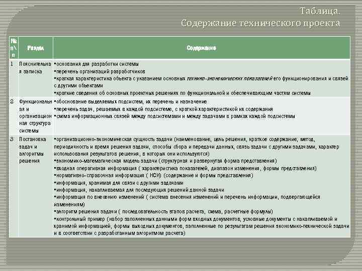 Состав и содержание технического проекта