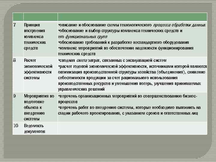 Требования обоснованы