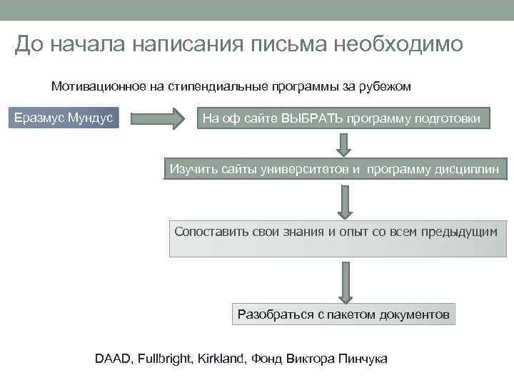 Как начать писать