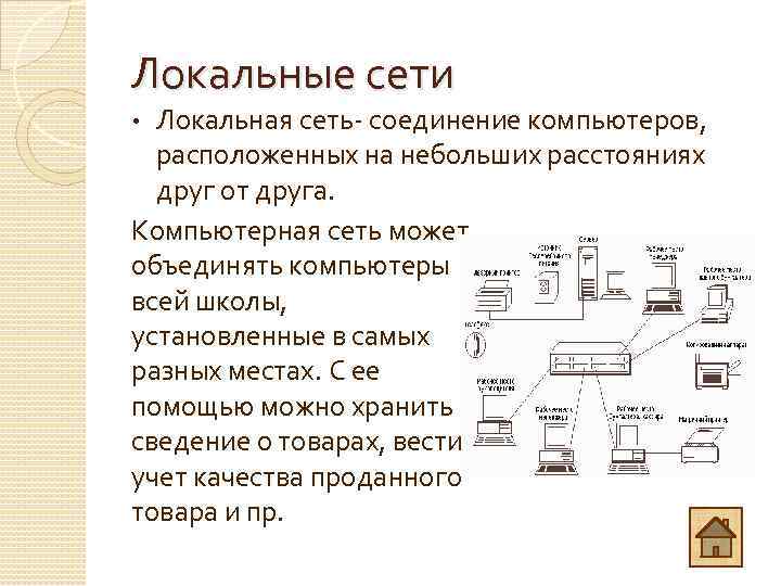 Локальные сети Локальная сеть- соединение компьютеров, расположенных на небольших расстояниях друг от друга. Компьютерная