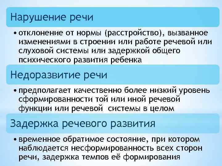 Нарушение речи • отклонение от нормы (расстройство), вызванное изменениями в строении или работе речевой