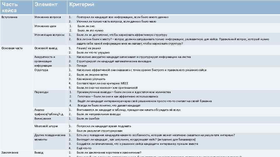 Часть кейса Элемент Критерий Вступление Уточнение вопроса 1. 2. Уточнение цели Уточняющие вопросы Основная