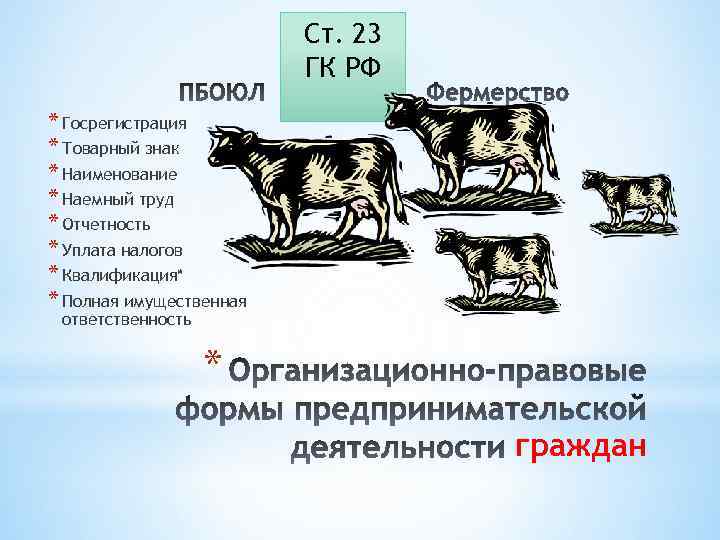 Ст. 23 ГК РФ * Госрегистрация * Товарный знак * Наименование * Наемный труд