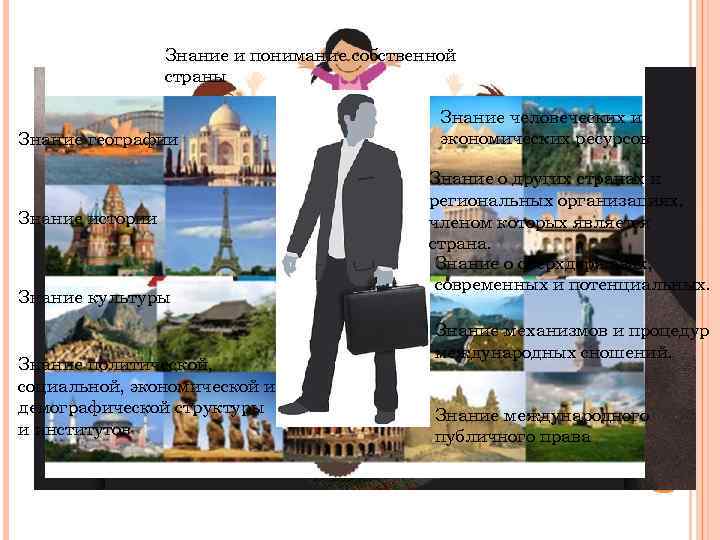 Знание и понимание собственной страны Знание географии Знание истории Знание культуры Знание политической, социальной,