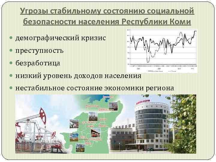 Угрозы стабильному состоянию социальной безопасности населения Республики Коми демографический кризис преступность безработица низкий уровень