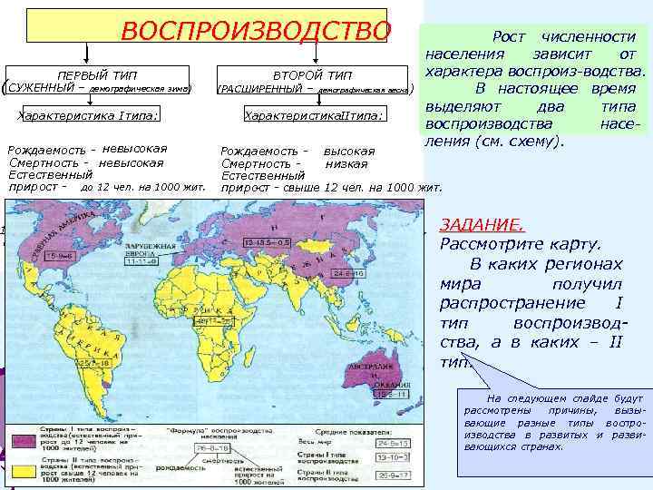 ВОСПРОИЗВОДСТВО ПЕРВЫЙ ТИП (СУЖЕННЫЙ – демографическая зима) Характеристика I типа: Рождаемость - невысокая Смертность