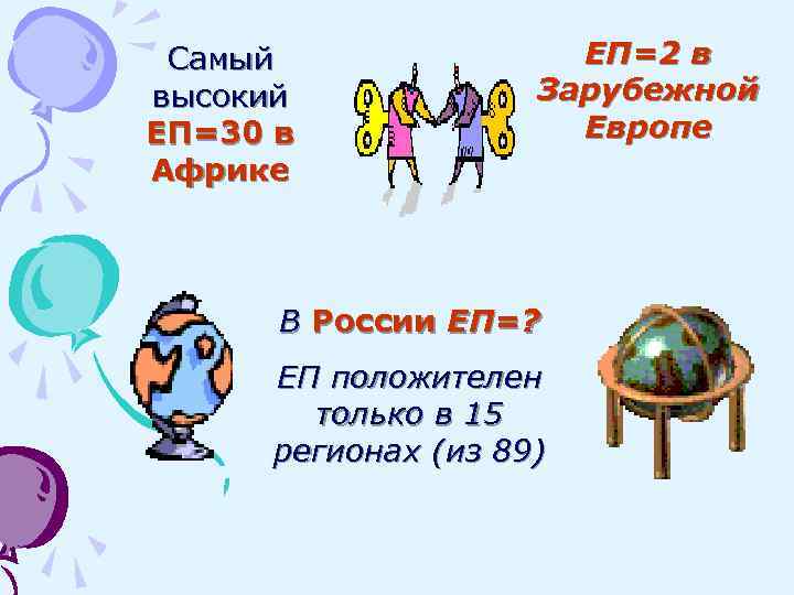 Самый высокий ЕП=30 в Африке ЕП=2 в Зарубежной Европе В России ЕП=? ЕП положителен