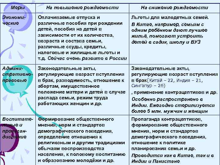 Какие страны направлены на повышение рождаемости