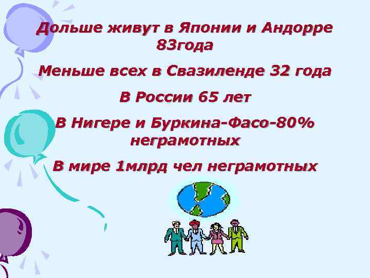 Дольше живут в Японии и Андорре 83 года Меньше всех в Свазиленде 32 года
