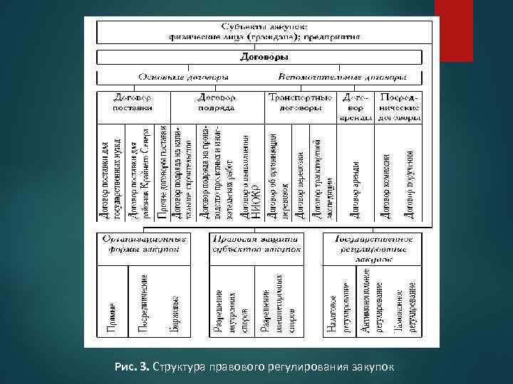 Лекция управление ресурсами проекта