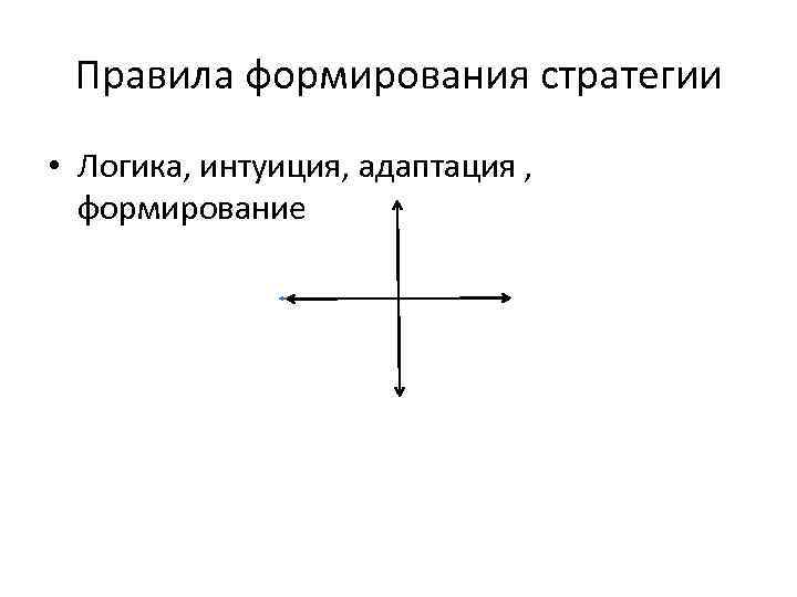 Правила формирования стратегии • Логика, интуиция, адаптация , формирование 