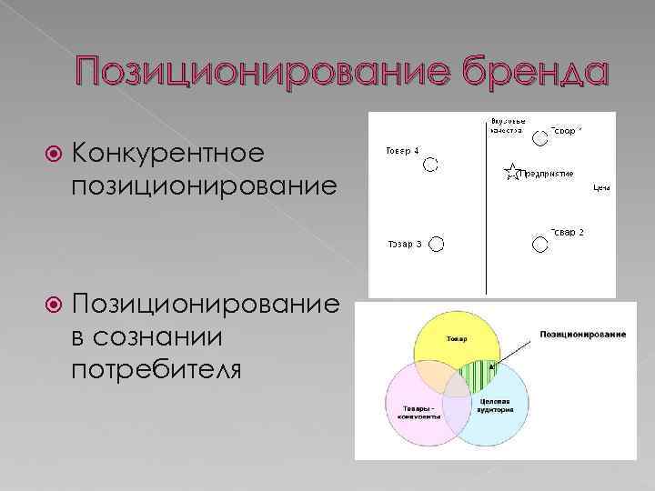 Схема позиционирования товара пример