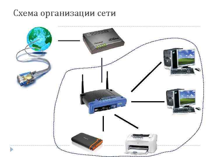Схема организации сети 