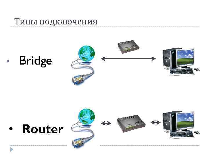 Типы подключения • Bridge • Router 