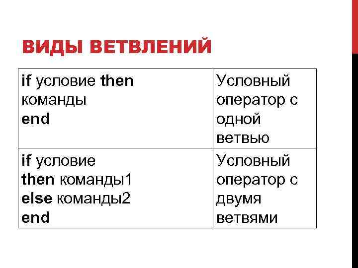ВИДЫ ВЕТВЛЕНИЙ if условие then команды еnd if условие then команды1 else команды2 еnd
