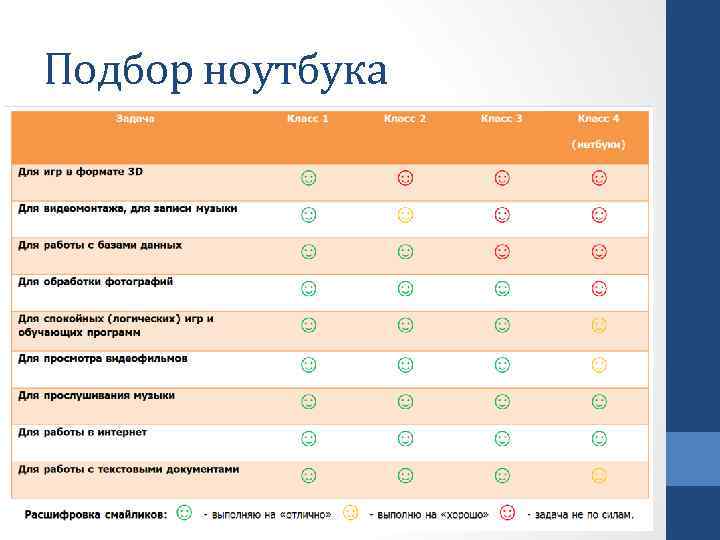 Подбор ноутбука 