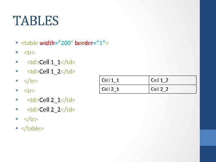 TABLES • • • <table width="200" border="1"> <tr> <td>Cell 1_1</td> <td>Cell 1_2</td> Cell 1_1