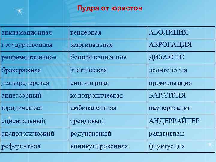 Пудра от юристов аккламационная гендерная АБОЛИЦИЯ государственная маргинальная АБРОГАЦИЯ репрезентативное бонификационное ДИЗАЖИО бракеражная этатическая