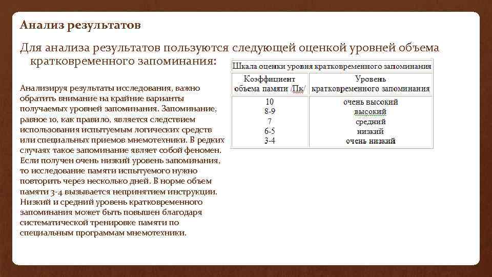 Анализ результатов. Шкала оценки уровня кратковременного запоминания. Исследование объема кратковременной памяти. Исследование объема кратковременной памяти (метод Джекобса. Показатели для оценки кратковременной памяти.