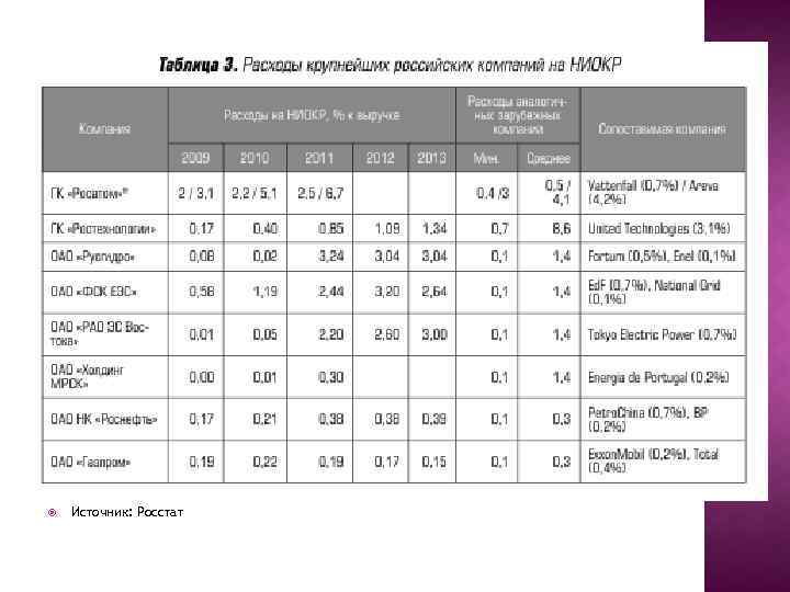  Источник: Росстат 