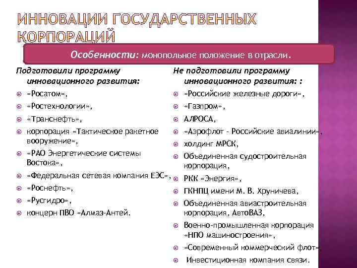 Особенности: монопольное положение в отрасли. Подготовили программу инновационного развития: Не подготовили программу инновационного развития: