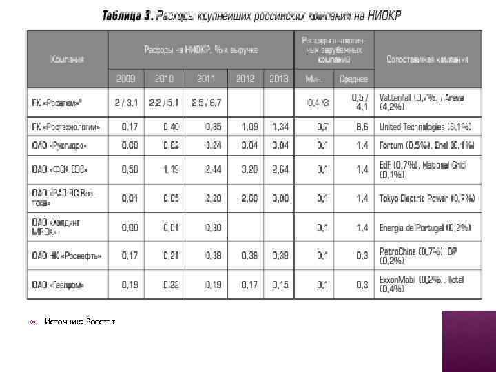  Источник: Росстат 