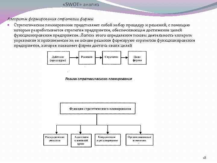  «SWOT» анализ Алгоритм формирования стратегии фирмы Стратегическое планирование представляет собой набор процедур и
