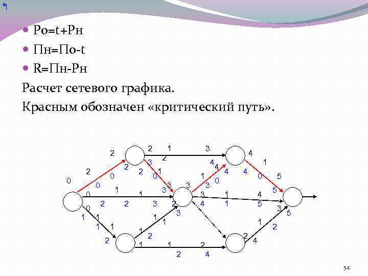 1 Ро=t+Рн Пн=По-t R=Пн-Рн Расчет сетевого графика. Красным обозначен «критический путь» . 2 2