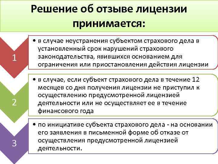 Страховые компании отозваны лицензии. Лицензирование страховой деятельности. Лицензирование субъектов страхового дела. Лицензия на осуществление страховой деятельности. Процедура выдачи лицензии субъектов страхового дела.