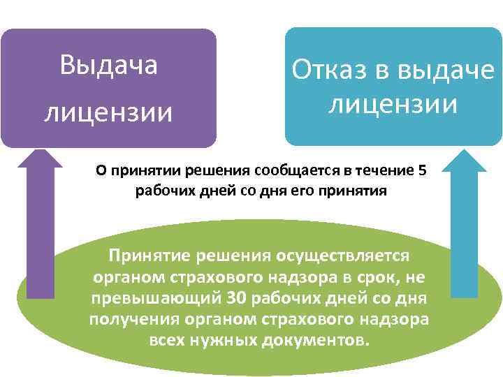 Какой орган осуществляет страховой надзор