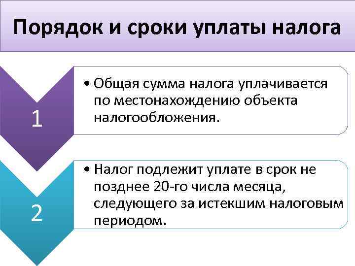 Изменение срока уплаты налога