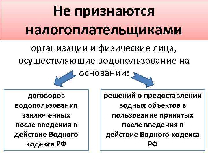 Налогоплательщик организация. Налогоплательщики водного налога. Водный налог: налогоплательщики, объект налогообложения. Налогоплательщики юридические лица. Основные элементы водного налога.