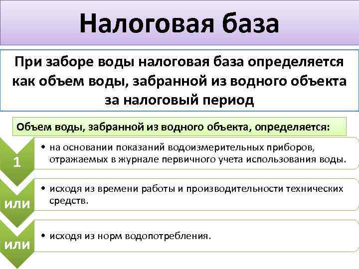 Налоговая база При заборе воды налоговая база определяется как объем воды, забранной из водного