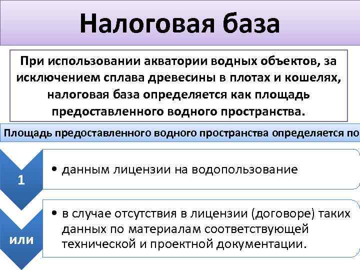 База налогообложения. Налоговая база водного налога определяется. Водный налог база. Как определяется налоговая база по водному налогу. Водный налог предмет налога объект налога налоговая база.