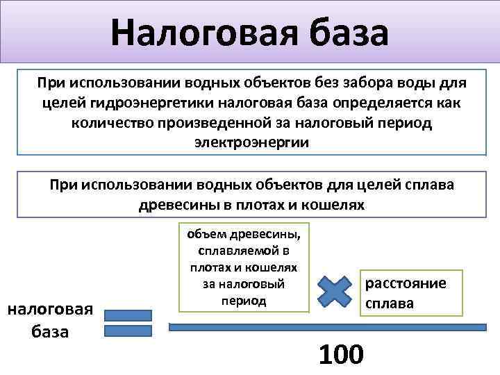 Налоговая база картинки