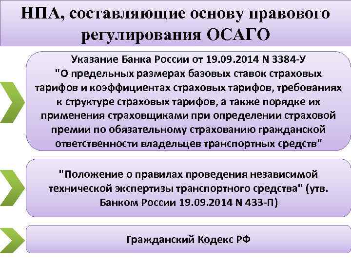 Нормативно правовое регулирование в сфере страхования. Правовое регулирование ОСАГО. Нормативно правовая база ОСАГО. Законы, регулирующие ОСАГО. Особенности ОСАГО.