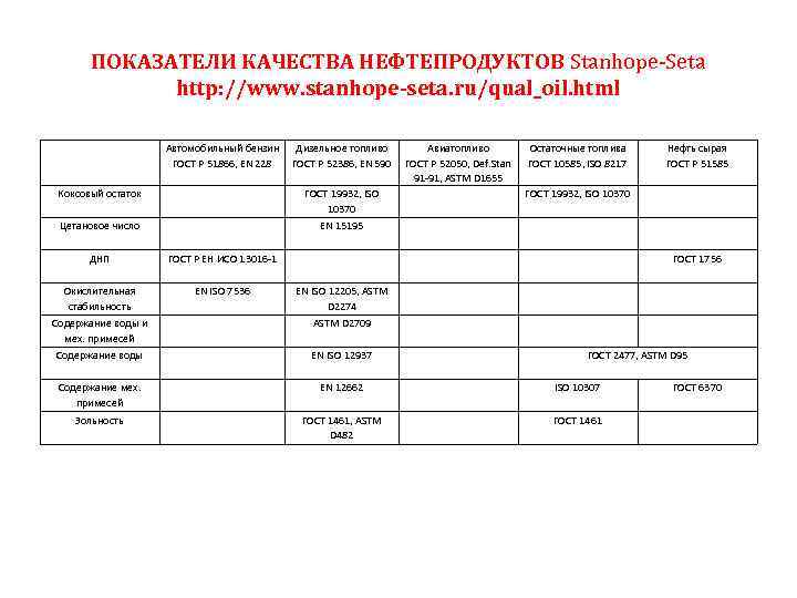 Показатели качества нефти. Показатели качества мебели. Показатели качества сока. Показатели качества шампуней.