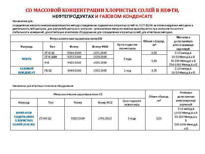 Определение хлористые соли. Содержание солей хлоридов в нефти. Содержание хлористых солей в нефти. Концентрация хлористых солей в нефти. Хлористые соли в нефтепродуктах.